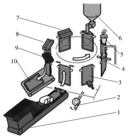 給袋式真空包裝機工位示意圖